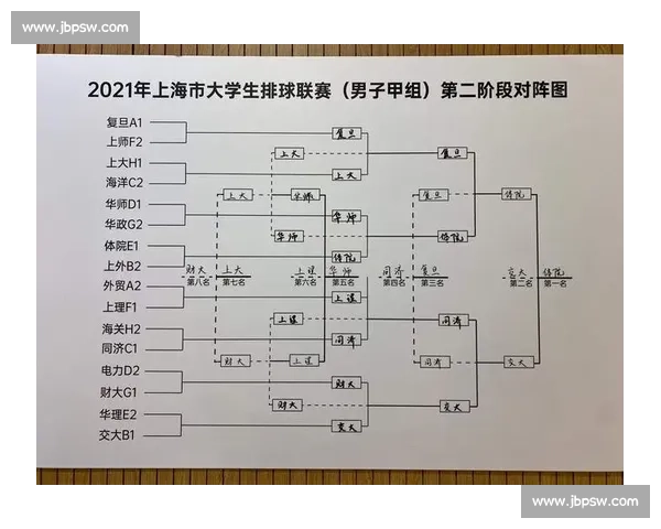 五支队伍如何进行公平激烈的循环赛与淘汰赛安排方案