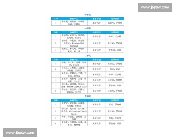 关于近期比赛评选结果及获奖名单的正式通知发布 关于近期比赛评选结果及获奖名单的正式通知发布