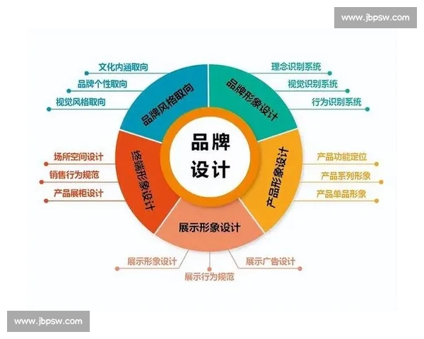 企业品牌设计战略：打造独特品牌形象提升市场竞争力与消费者认同感