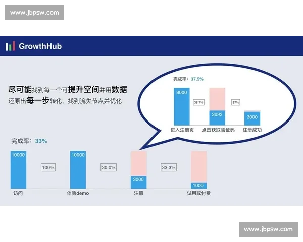 企业转化率提升策略分析与优化路径探讨