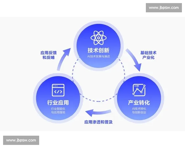 企业绩效评估体系的创新路径与实践探索：提升企业核心竞争力的关键因素分析