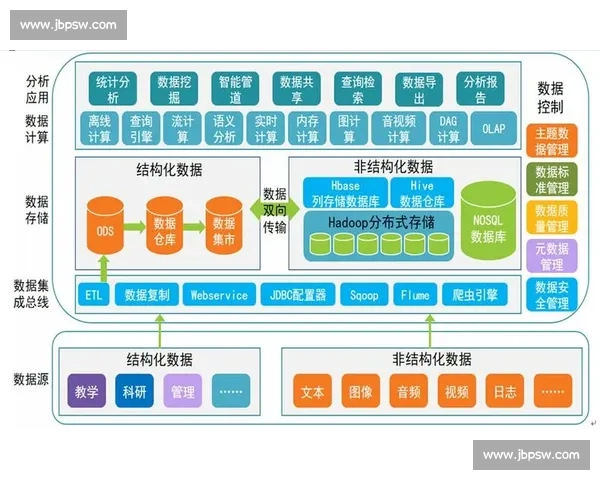 企业数据分析助力决策优化提升效率推动创新和可持续发展路径分析