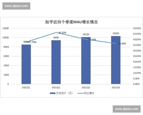 企业用户增长策略全解析助力业务快速扩张与价值提升