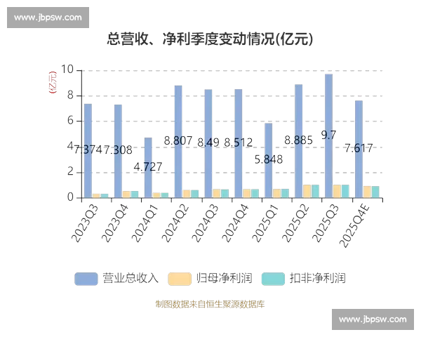 提升企业核心竞争力实现利润持续稳健增长策略研究
